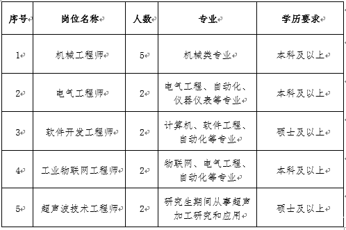 招聘岗位.png 招聘岗位.png